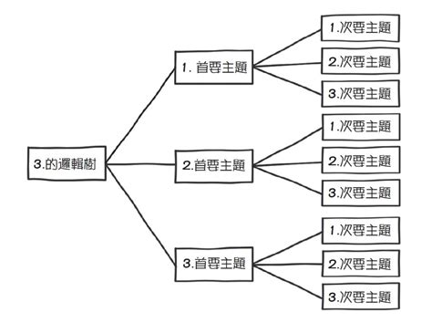 數字3|提升思考、整理和表達能力──數字3隱藏的秘密